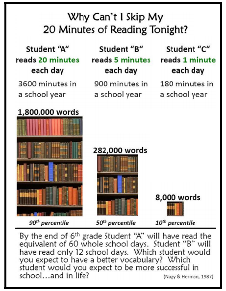 why read 